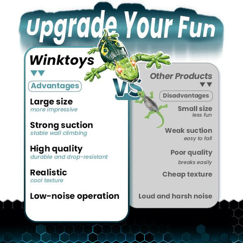 [34]Wall Crawler Gecko, Winktoys Remote Control Toy, Electric Lizard Toy with LED Glowing Eyes, 360° Spin, Animal Toy, Fun Indoor Toy, Gift Idea, Party Toy, Cool Gifts, Family Fun